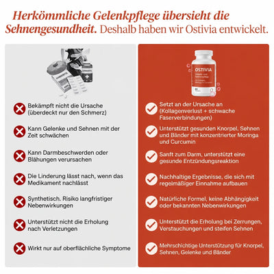 Ostivia™ - Unterstützung für die Sehnen-Gesundheit