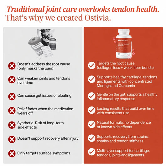 Ostivia™ - Support for Tendon Health